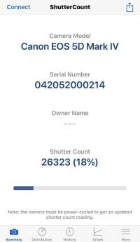 Canon EOS 5D Mark IV perfect condition 